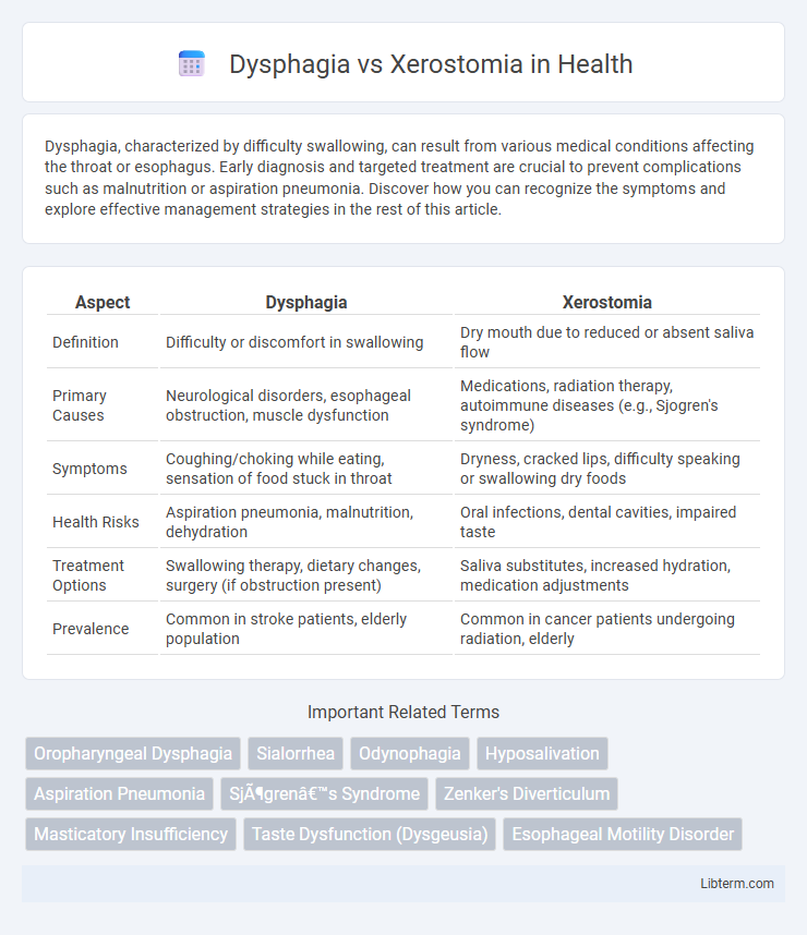 Xerostomia vs Dysphagia in Health - What is The Difference?