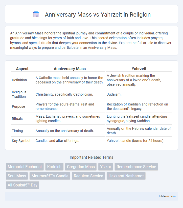 Yahrzeit vs Anniversary Mass in Religion - What is The Difference?