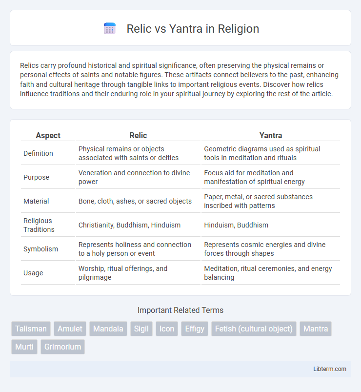 Yantra vs Relic in Religion - What is The Difference?