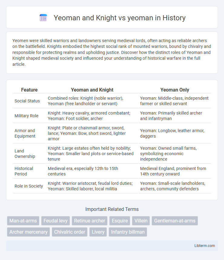 yeoman vs Yeoman and Knight in History - What is The Difference?