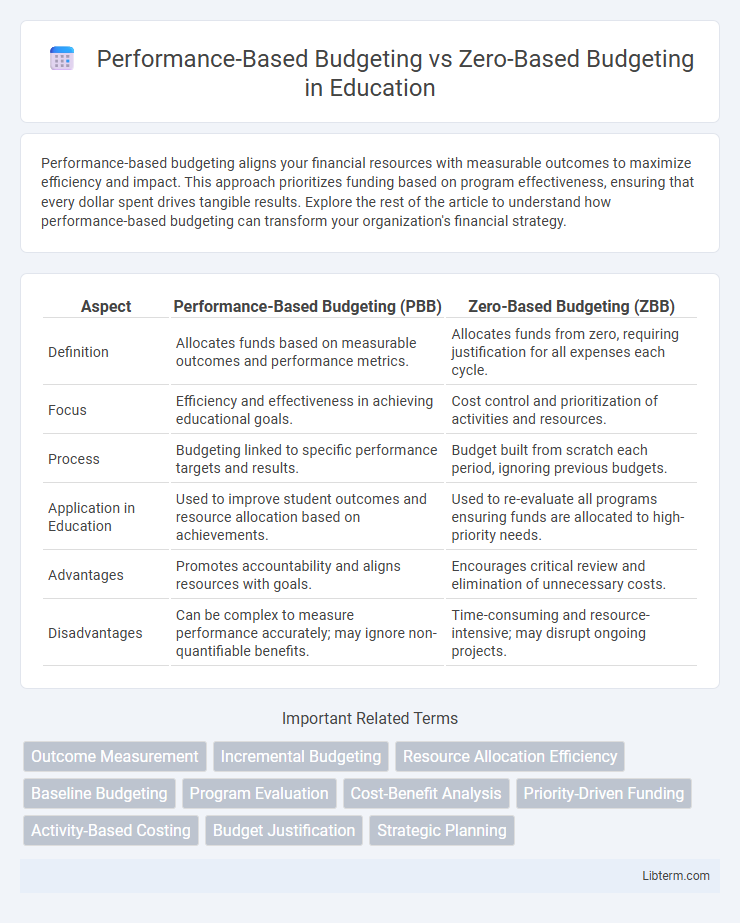 Zero-Based Budgeting vs Performance-Based Budgeting in Education - What is The Difference?