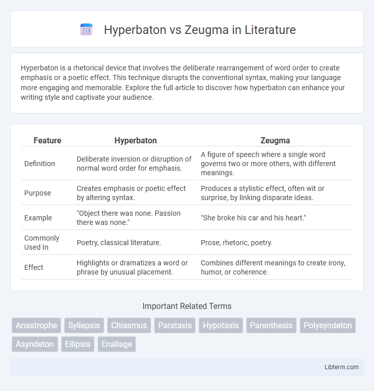 Zeugma vs Hyperbaton in Literature - What is The Difference?