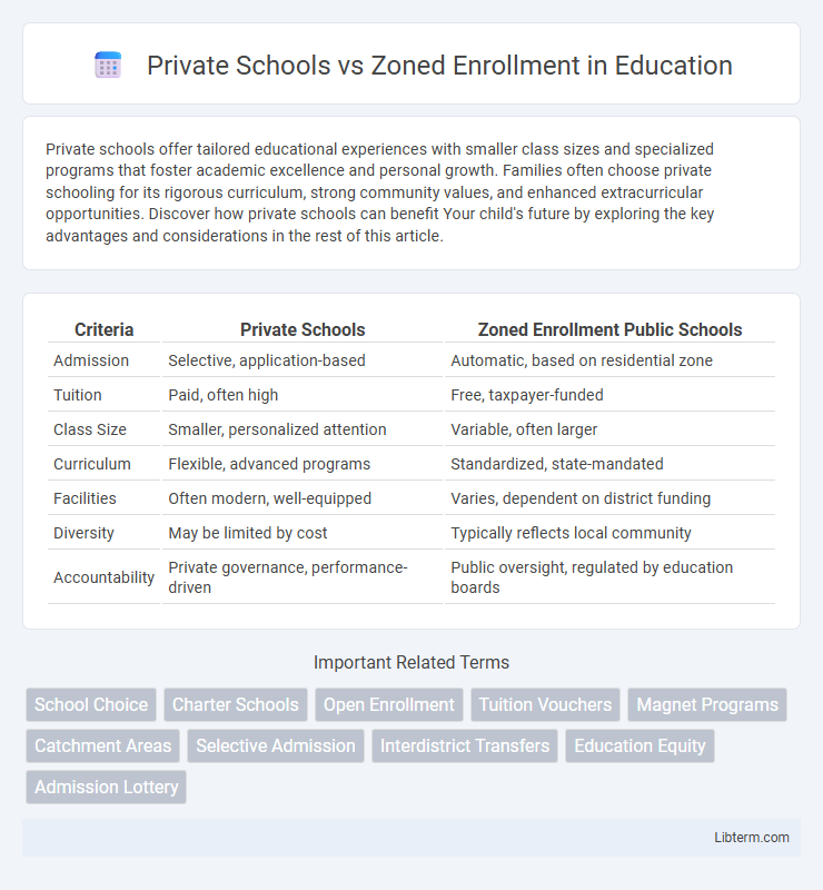 Zoned Enrollment vs Private Schools in Education - What is The Difference?