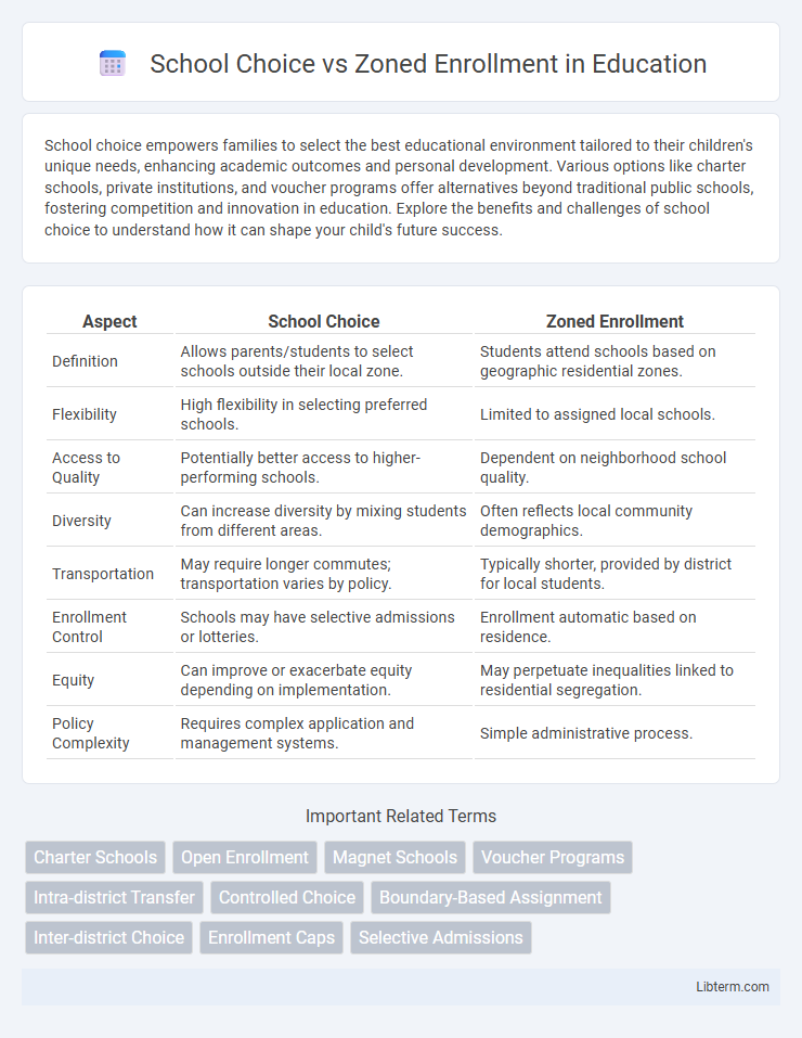 Zoned Enrollment vs School Choice in Education - What is The Difference?