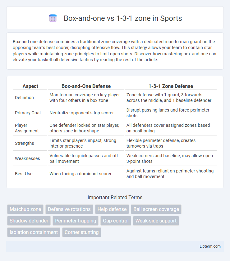 1-3-1 zone vs Box-and-one in Sports - What is The Difference?