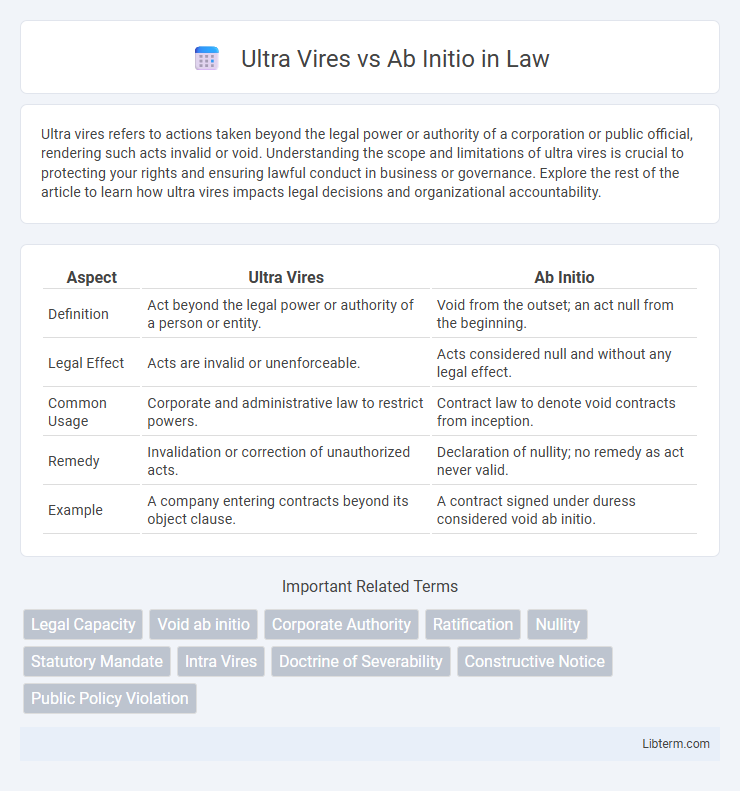 Ab Initio vs Ultra Vires in Law - What is The Difference?
