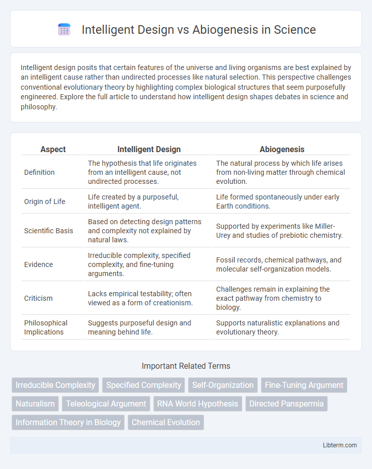 Abiogenesis vs Intelligent Design in Science - What is The Difference?
