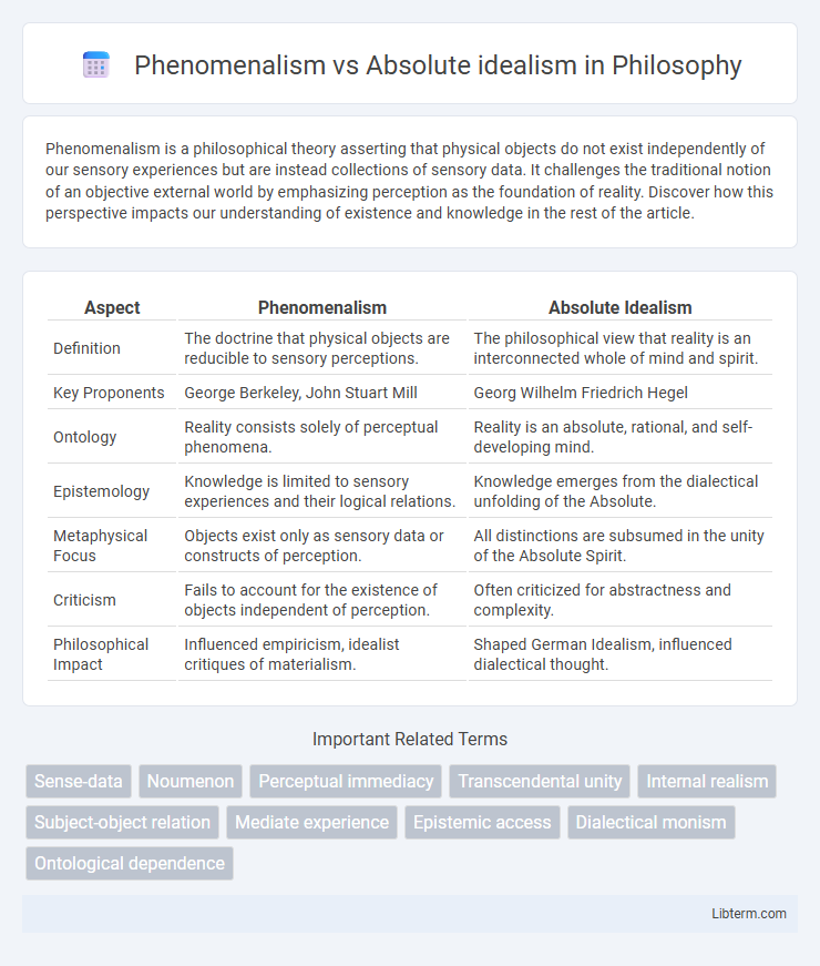 Absolute idealism vs Phenomenalism in Philosophy - What is The Difference?