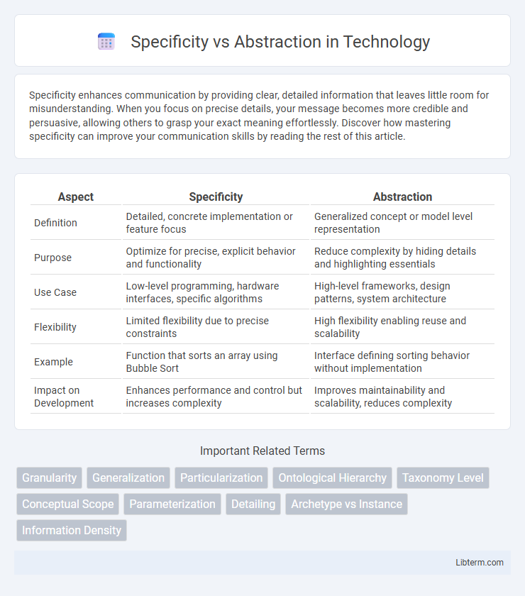 Abstraction vs Specificity in Technology - What is The Difference?