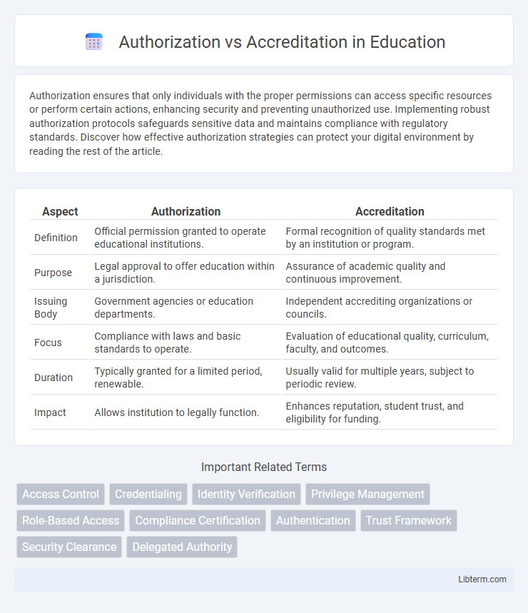 Accreditation vs Authorization in Education - What is The Difference?