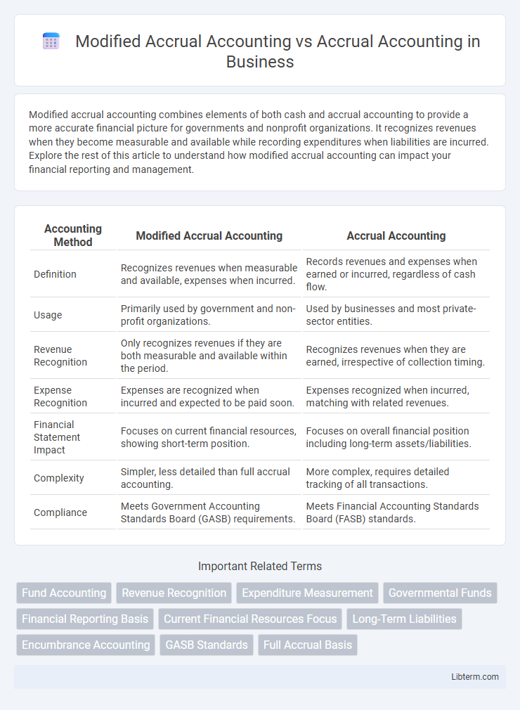 Accrual Accounting vs Modified Accrual Accounting in Business - What is The Difference?