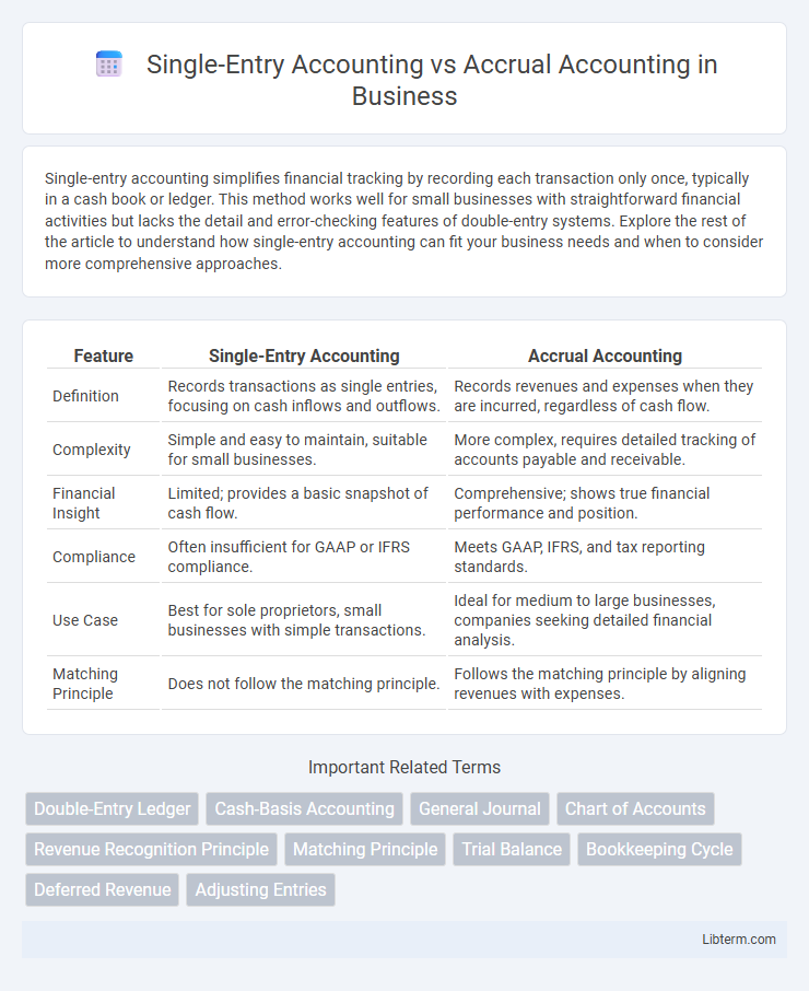 Accrual Accounting vs Single-Entry Accounting in Business - What is The Difference?