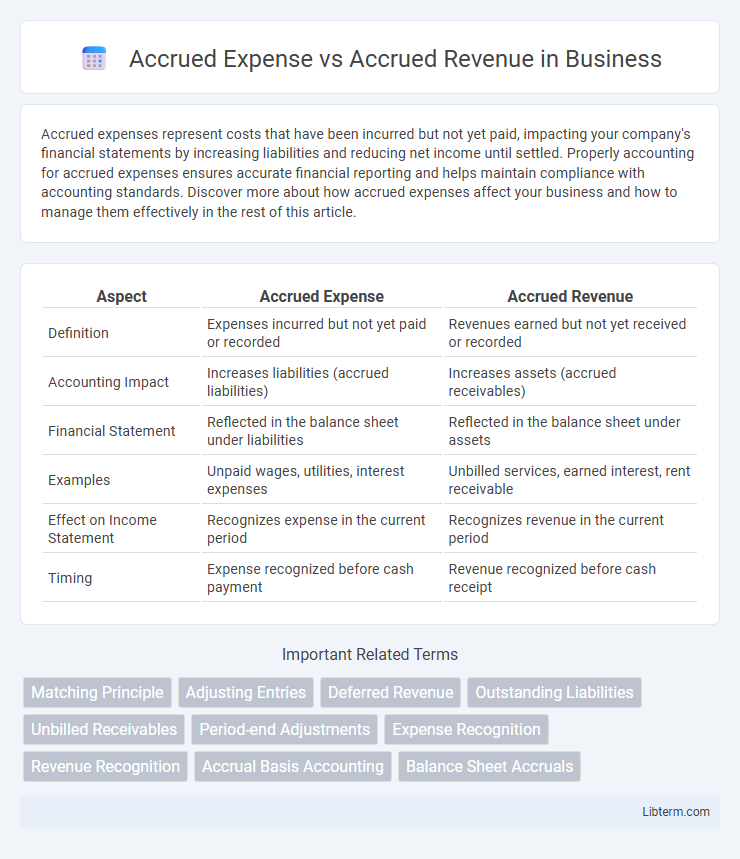Accrued Revenue vs Accrued Expense in Business - What is The Difference?