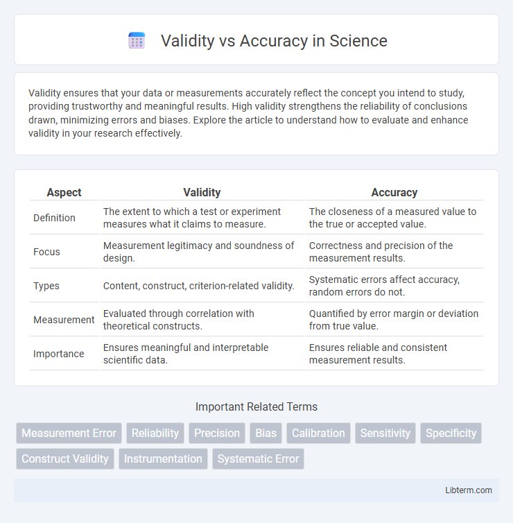 Accuracy vs Validity in Science - What is The Difference?