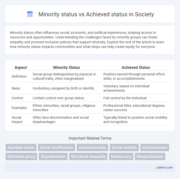 Achieved status vs Minority status in Society - What is The Difference?