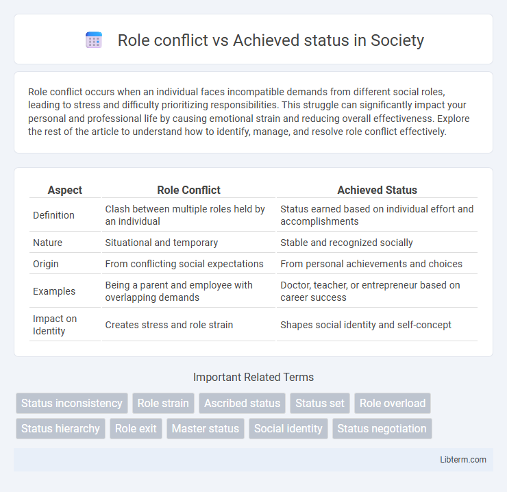 Achieved status vs Role conflict in Society - What is The Difference?