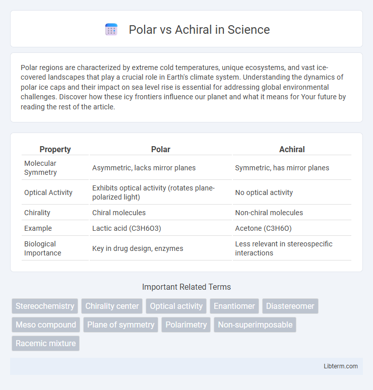 Achiral vs Polar in Science - What is The Difference?