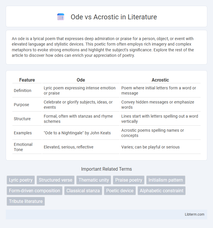 Acrostic vs Ode in Literature - What is The Difference?