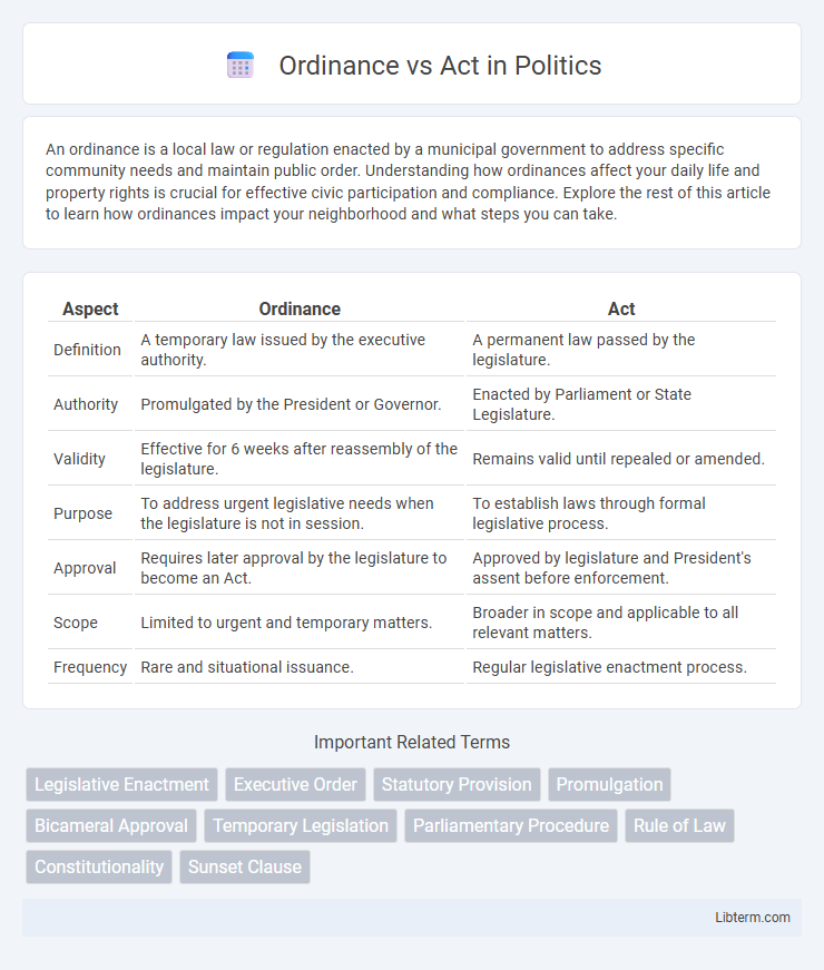 Act vs Ordinance in Politics - What is The Difference?