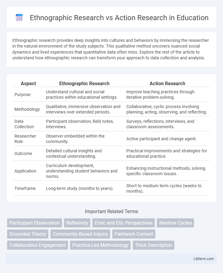 Action Research vs Ethnographic Research in Education - What is The Difference?