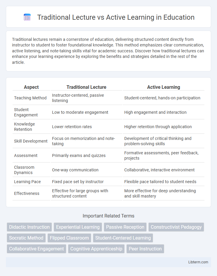 Active Learning vs Traditional Lecture in Education - What is The Difference?