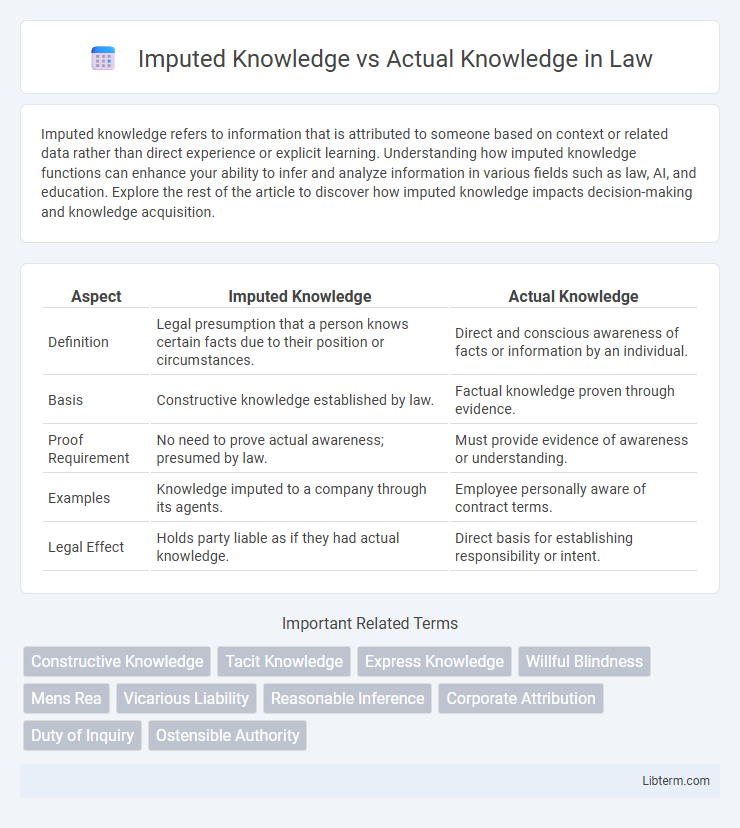 Actual Knowledge vs Imputed Knowledge in Law - What is The Difference?