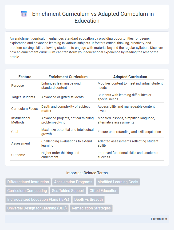 Adapted Curriculum vs Enrichment Curriculum in Education - What is The Difference?