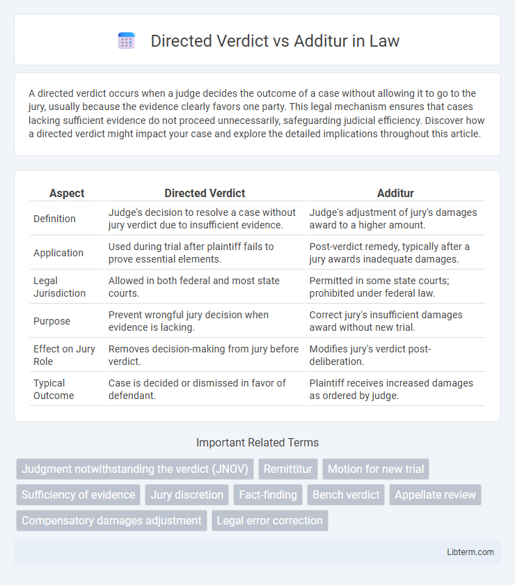 Additur vs Directed Verdict in Law - What is The Difference?