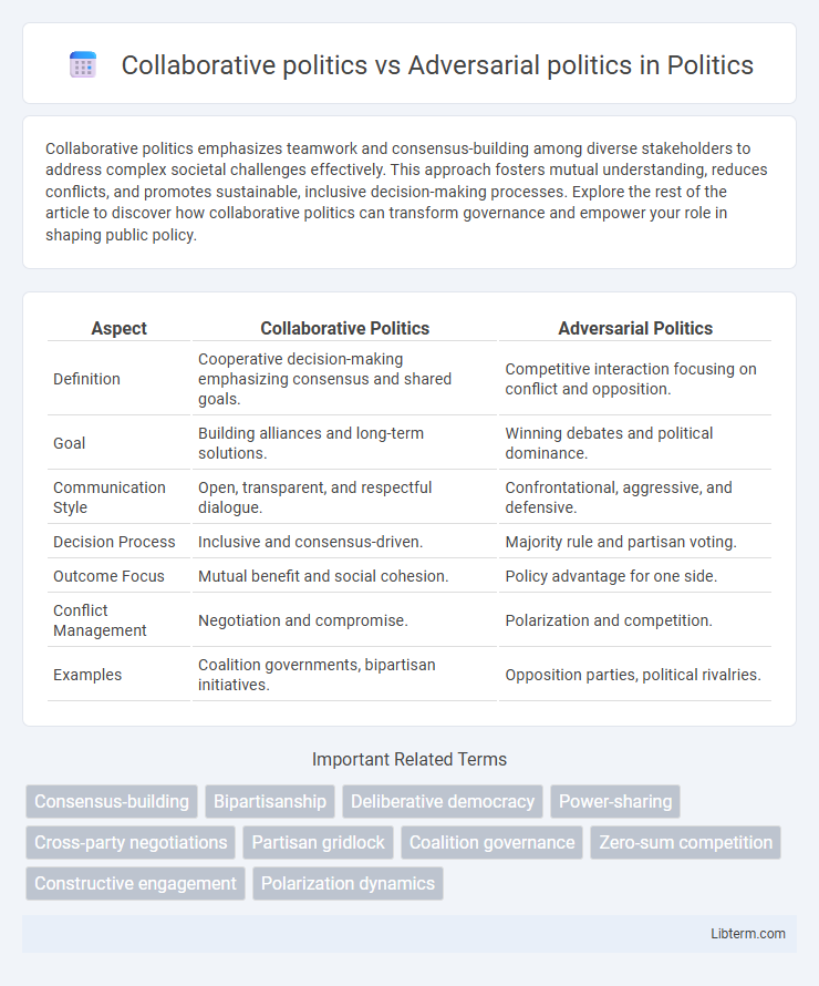 Adversarial politics vs Collaborative politics in Politics - What is The Difference?