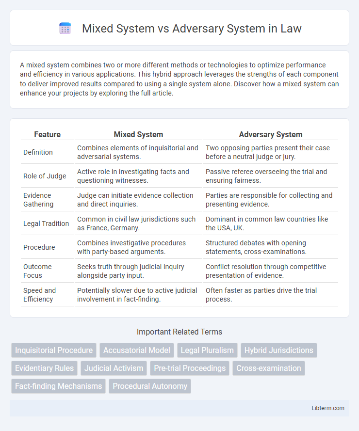 Adversary System vs Mixed System in Law - What is The Difference?