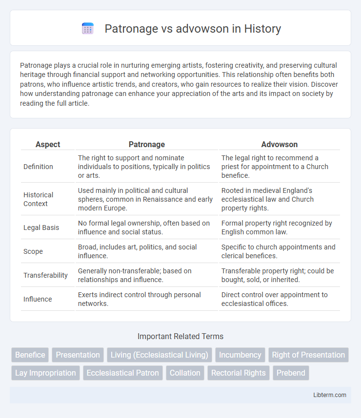 advowson vs Patronage in History - What is The Difference?