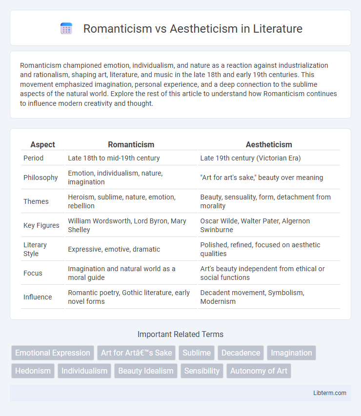 Aestheticism vs Romanticism in Literature - What is The Difference?