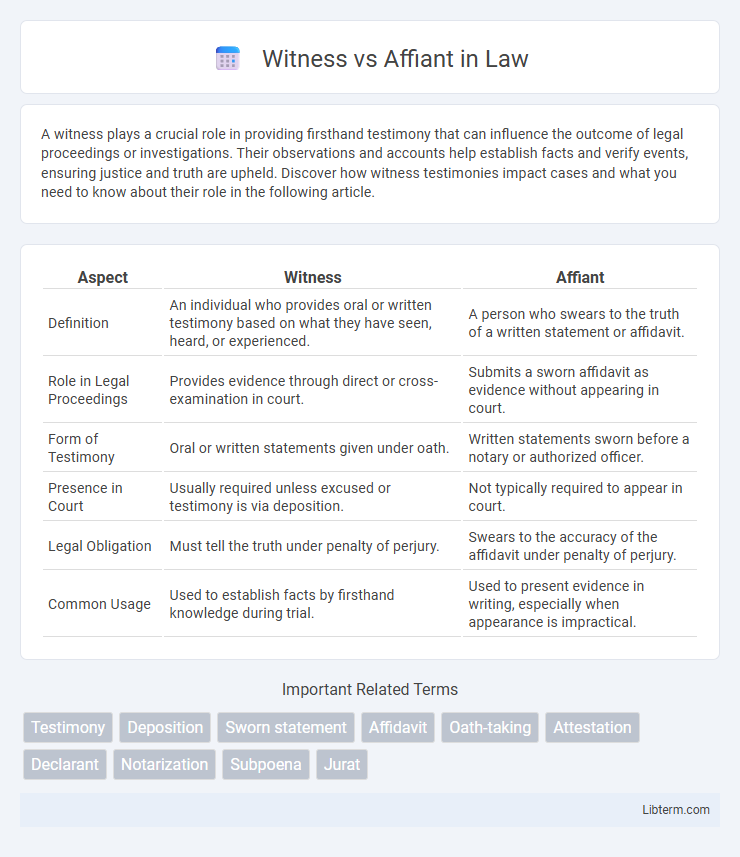 Affiant vs Witness in Law - What is The Difference?