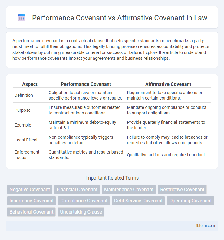 Affirmative Covenant vs Performance Covenant in Law - What is The Difference?