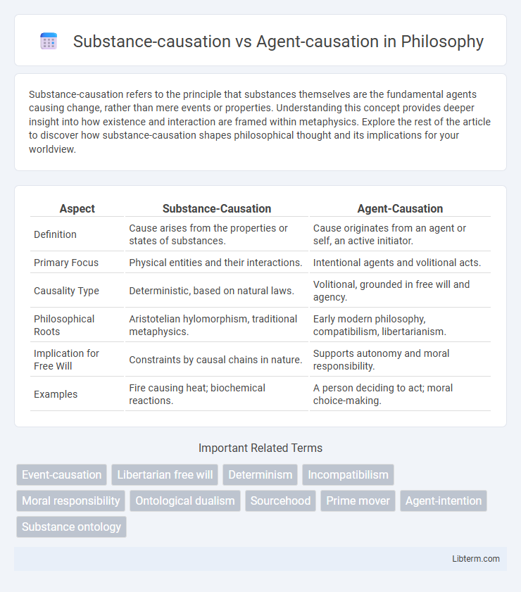 Agent-causation vs Substance-causation in Philosophy - What is The Difference?