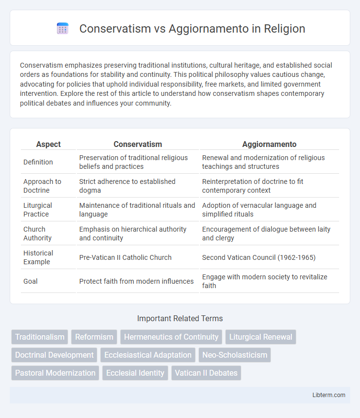 Aggiornamento vs Conservatism in Religion - What is The Difference?