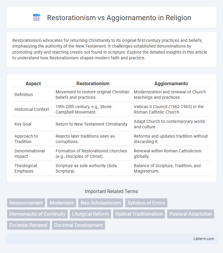 Aggiornamento vs Restorationism in Religion - What is The Difference?