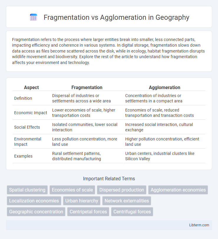 Agglomeration vs Fragmentation in Geography - What is The Difference?