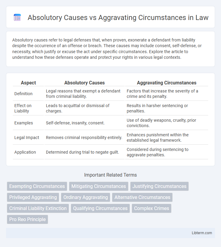 Aggravating Circumstances vs Absolutory Causes in Law - What is The Difference?