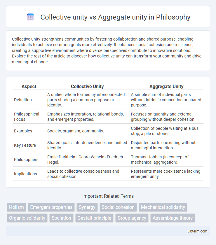 Aggregate unity vs Collective unity in Philosophy - What is The Difference?