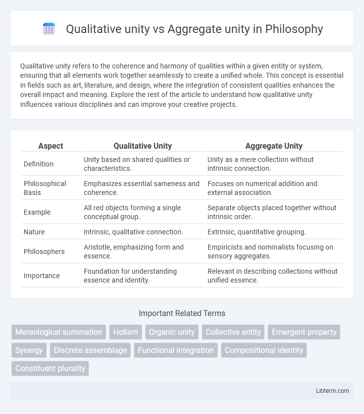 Aggregate unity vs Qualitative unity in Philosophy - What is The Difference?