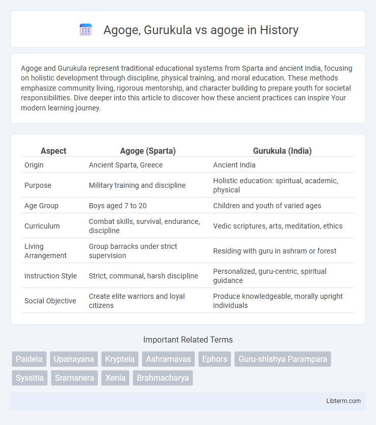 agoge vs Agoge, Gurukula in History - What is The Difference?