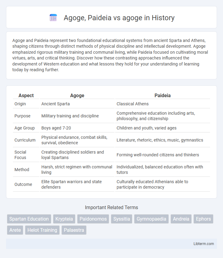 agoge vs Agoge, Paideia in History - What is The Difference?
