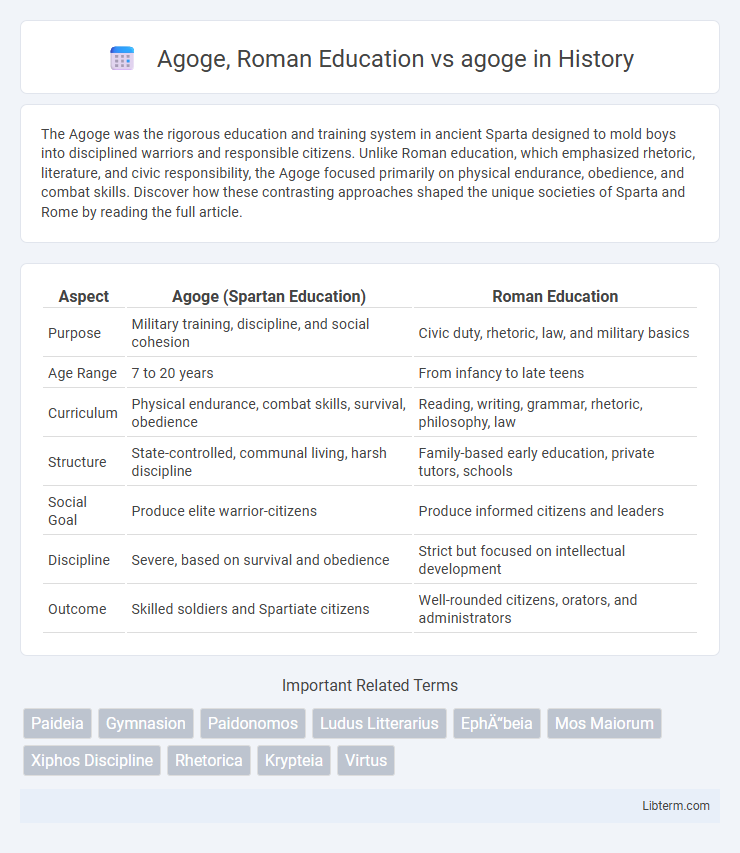 agoge vs Agoge, Roman Education in History - What is The Difference?
