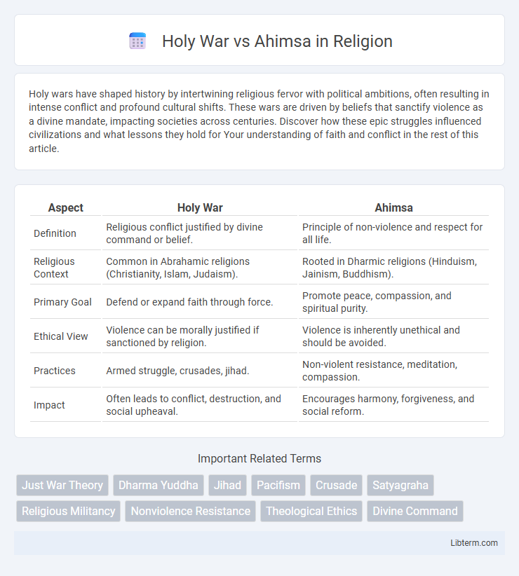 Ahimsa vs Holy War in Religion - What is The Difference?