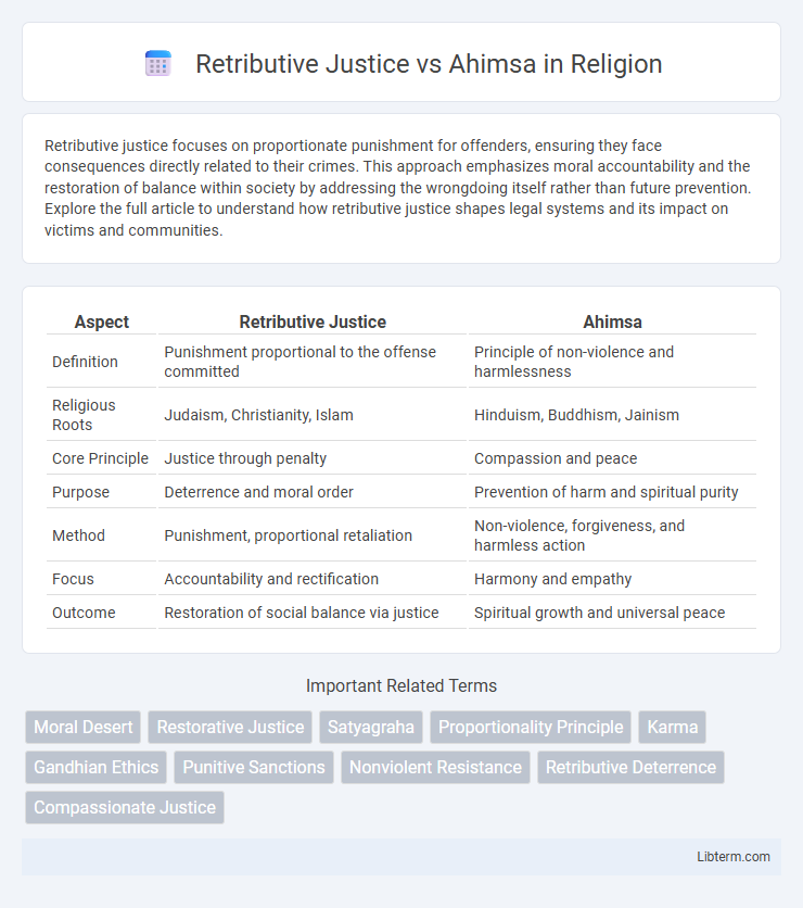 Ahimsa vs Retributive Justice in Religion - What is The Difference?