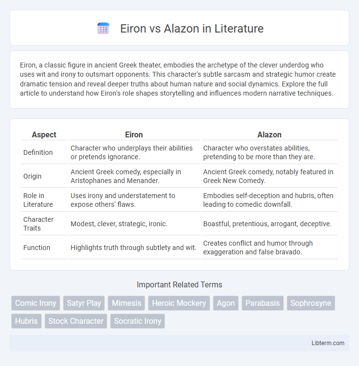 Alazon vs Eiron in Literature - What is The Difference?