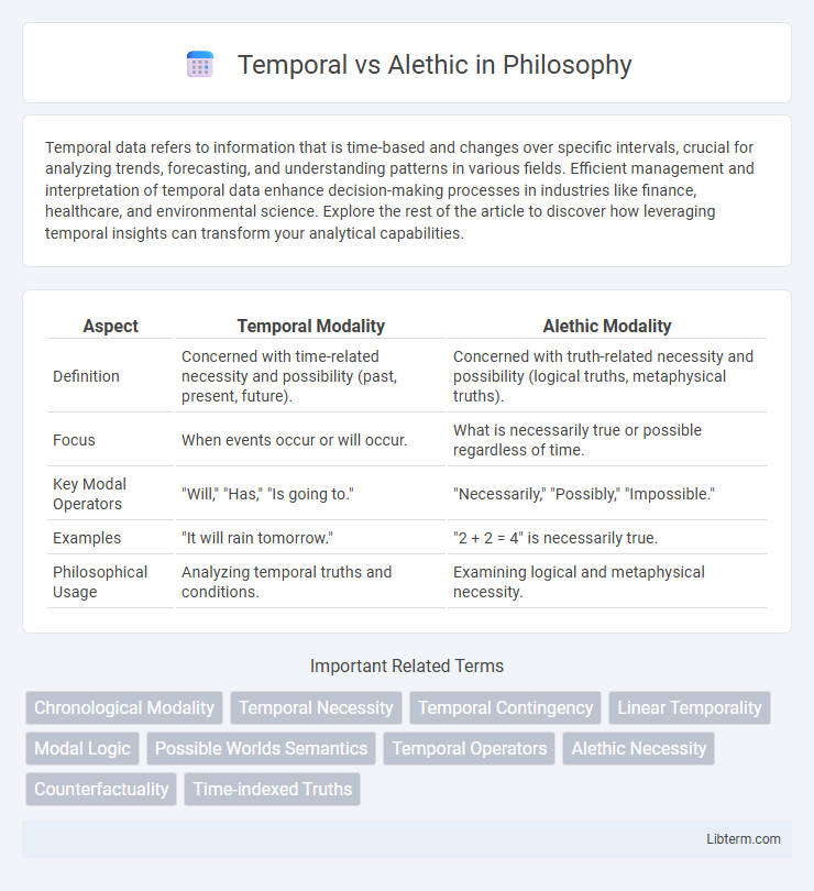 Alethic vs Temporal in Philosophy - What is The Difference?