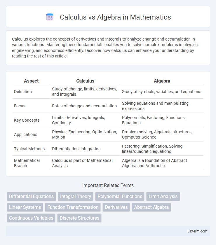 Algebra vs Calculus in Mathematics - What is The Difference?