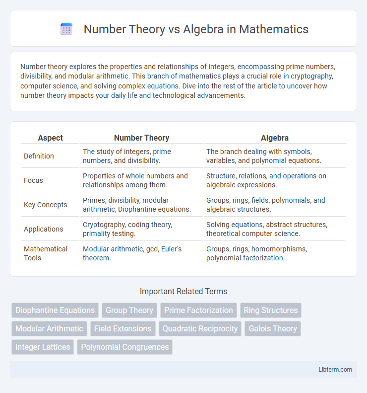 Algebra vs Number Theory in Mathematics - What is The Difference?